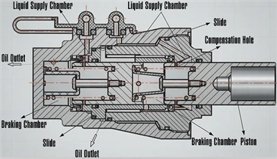 Esblygiad a Nodweddion Strwythurol Prif Silindrau Brake Hydrolig Modurol